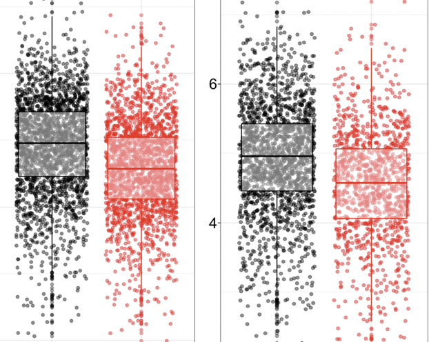 Pseudogene transcript and protein analysis