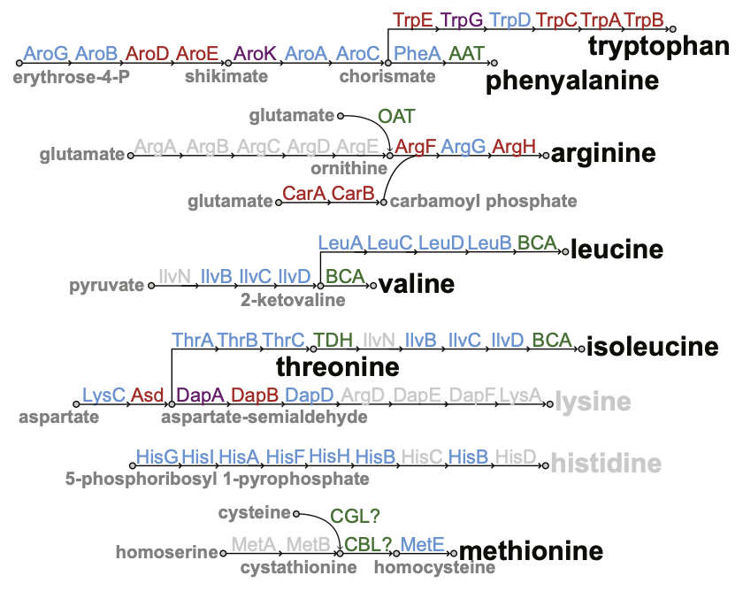 McCutcheon & von Dohlen 2011 figure