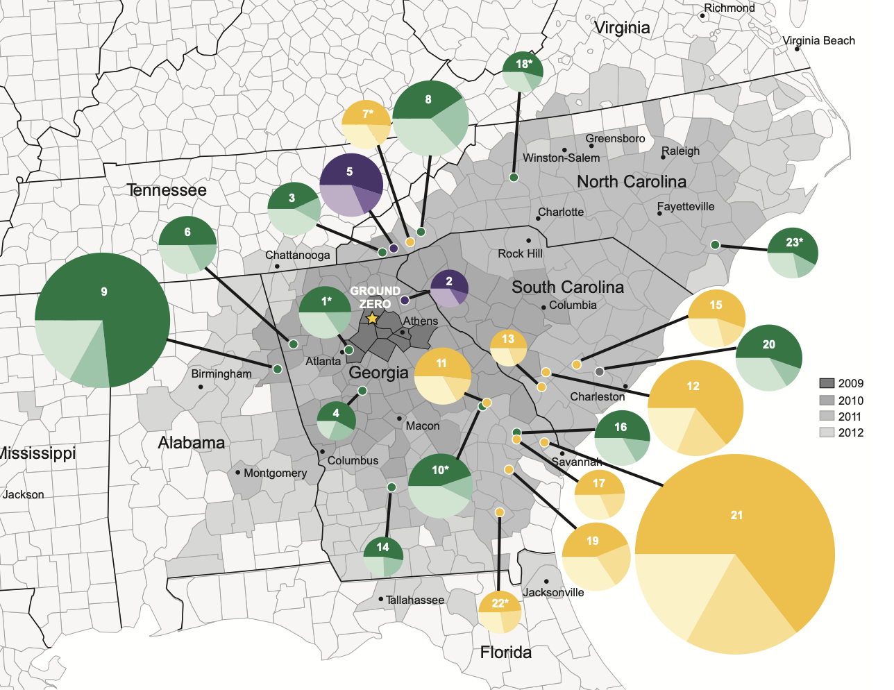 Brown et al. 2013 figure