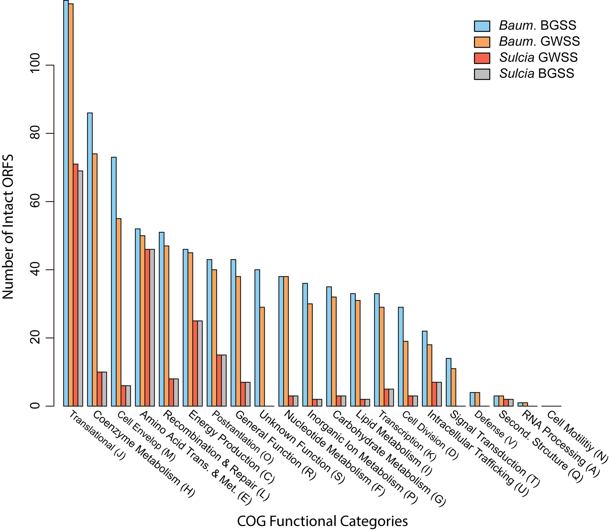 Bennett et al. 2014 figure