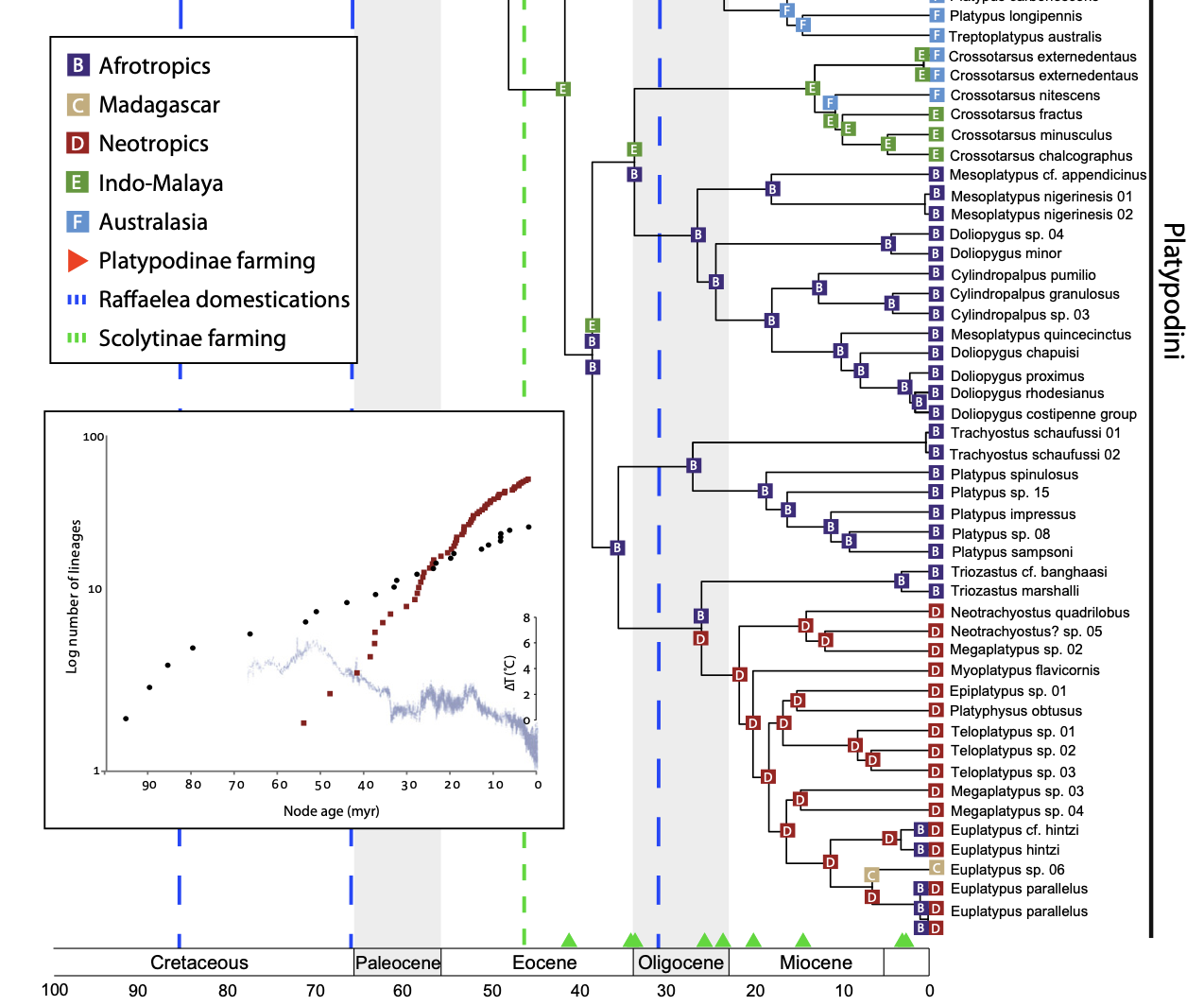 Vanderpool et al. 2017 figure