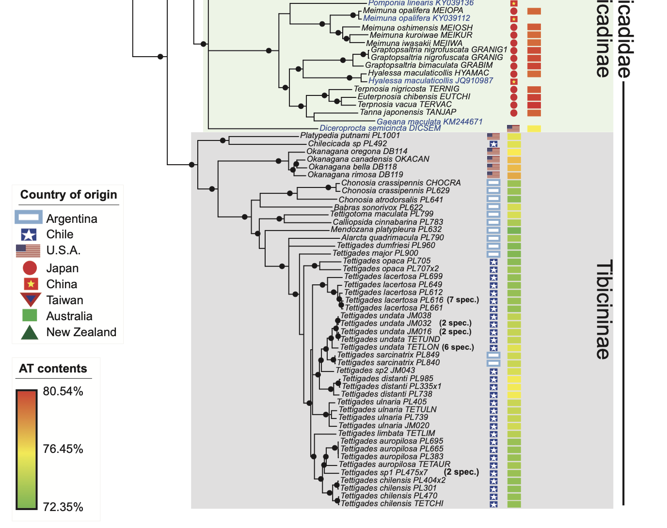 Łukasik et al. 2018 figure