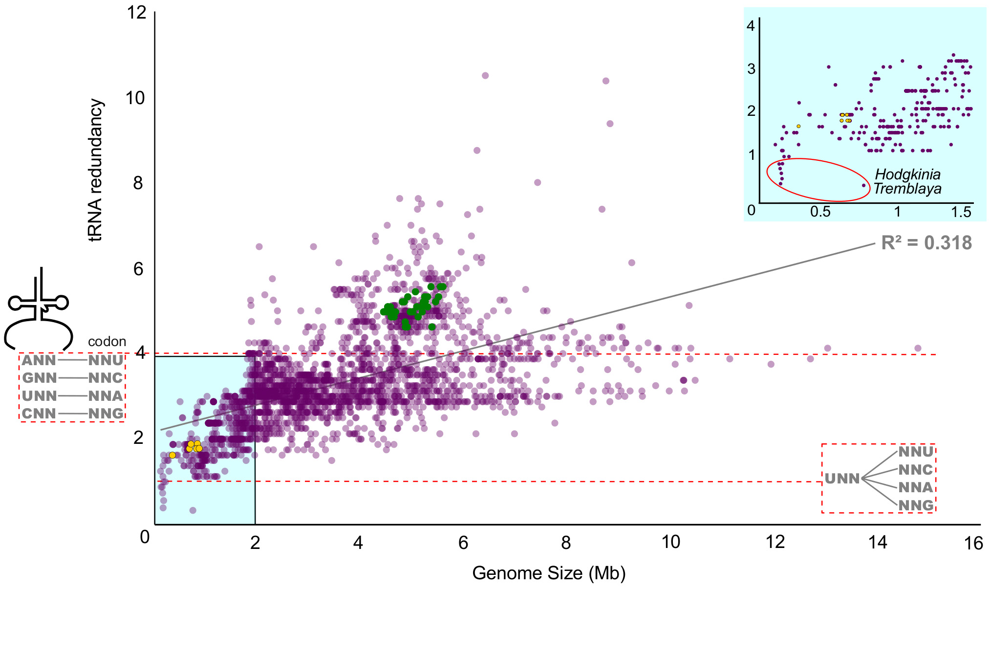 Van Leuven et al. 2019 figure