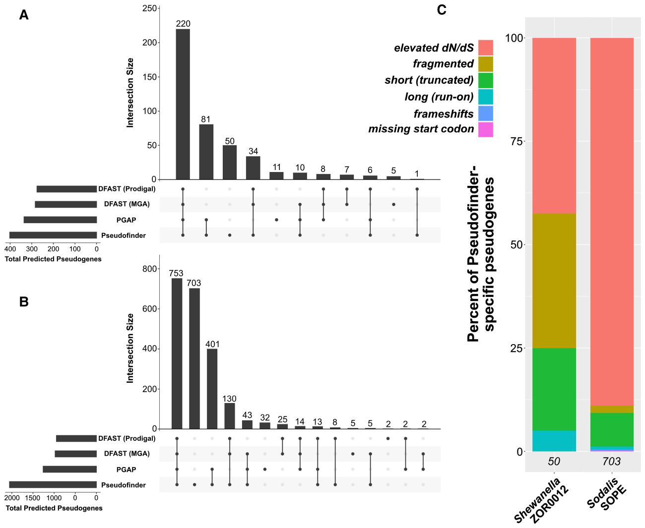 Syberg-Olsen et al. 2022 figure