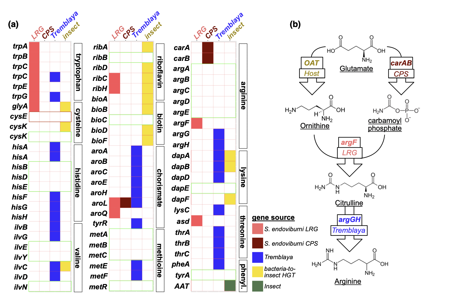 Garber et al. 2024 figure