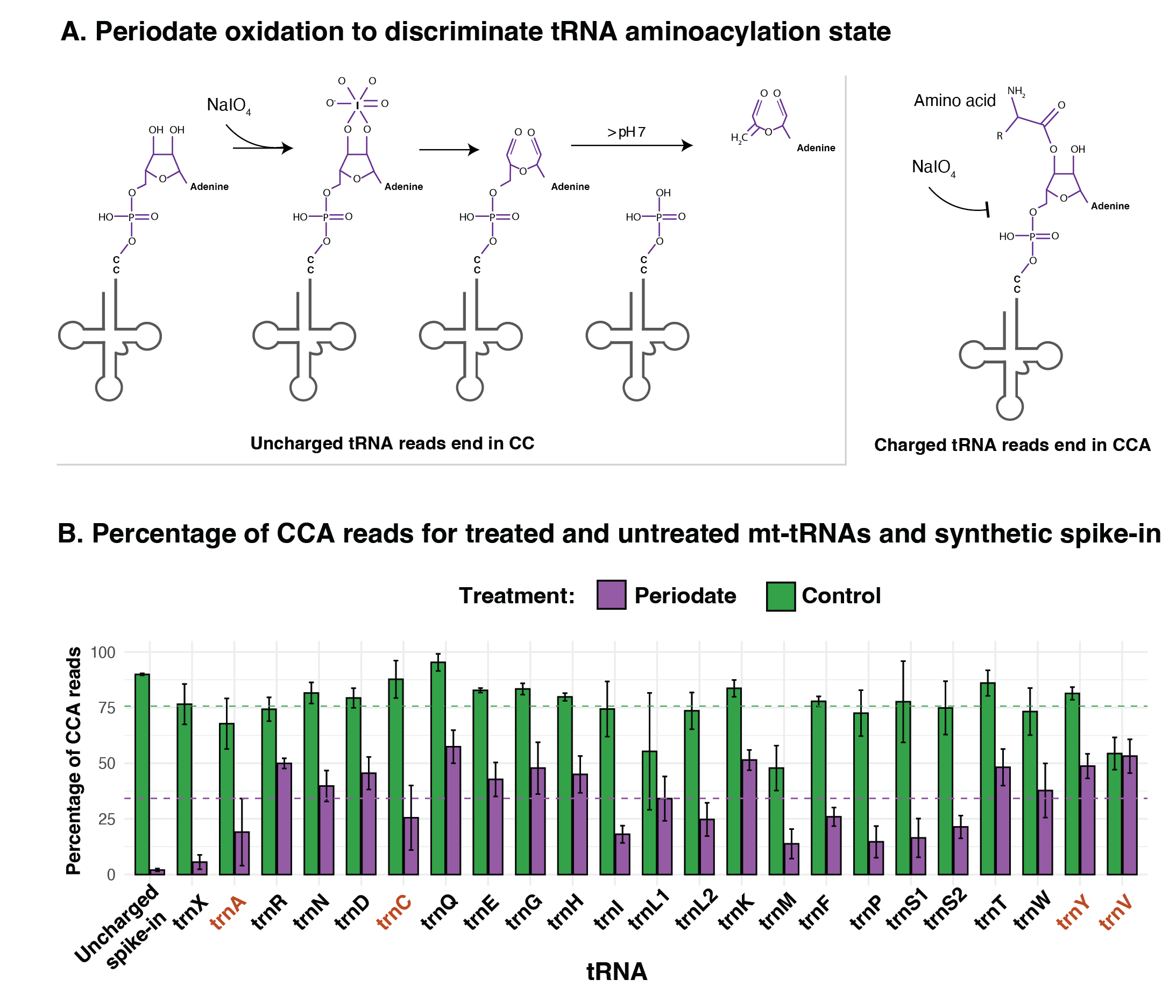 Warren et al. 2025 figure